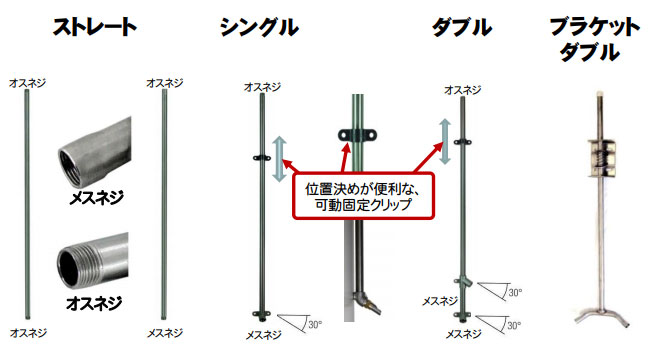 画像：水道パイプ＆高さ調整ブラケット