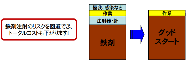 画像：（参考）注射とのコスト比較