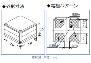 用途
