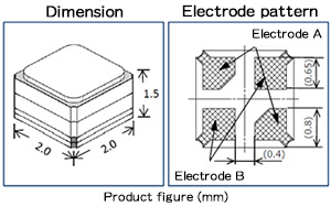 CMN200 product figure