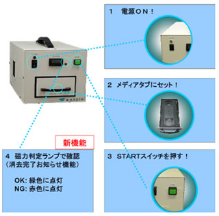 画像：磁気データ消去装置 ERAZERの操作