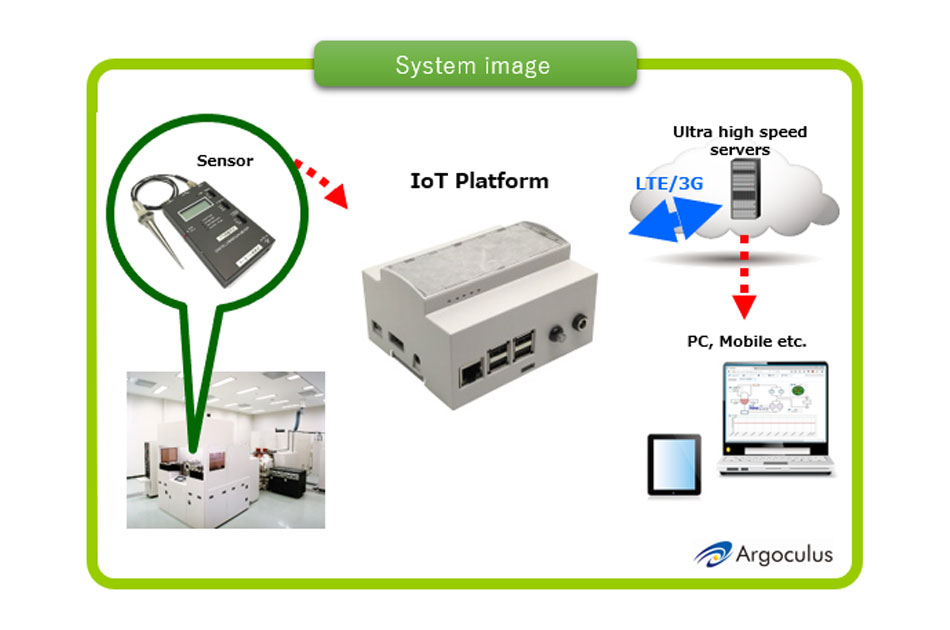 IoT system construction starter kit Argoculus